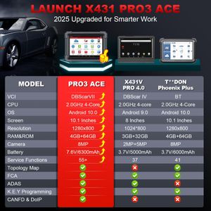 LAUNCH X431 PRO3 ACE OBD2 Scanner – Professional Diagnostic Tool