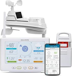 AcuRite Ir