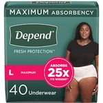 Depend Ladies Underwears