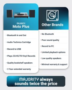 Moto Plus Bluetooth Record Player – Wireless Turntable with Speakers