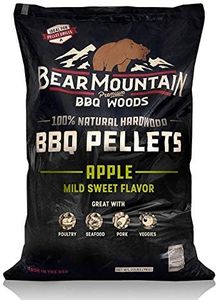 Bear Mount