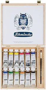 Schmincke 