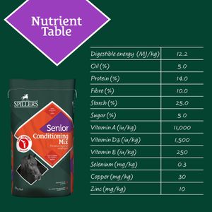 SPILLERS Senior Horse Conditioning Mix, 20kg