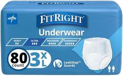 Medline FitRight Adult Incontinence