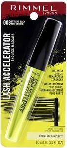 Rimmel Hid