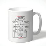 Wanky Candles Problem Solving Flowchart Mug - Colleague Mugs | Gifts for Men or Women | | Funny Novelty Office Cup Present CMUG209