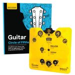 Guitar Circle of Fifths Book - Plastic Wheel Melody Tool for Guitar | Music Theory Aid with Guitar Book for Practical Use | Expand Your Guitar Playing | Learn Chord Progressions and Compositions