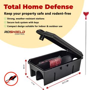 ROSHIELD Anti Rat Solution Kit, 2-Pack – Rodent Control