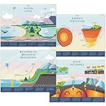 Earth Science Posters 4 Pack - Earth Science Decorations Include Earth's Structure, Weathering, Plate Tectonics and The Water Cycle Poster. Large Science Posters are 13x17inch, Dry-Erase, Made in USA.
