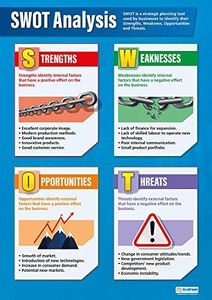 Daydream Education SWOT Analysis Business Poster - EXTRA LARGE 33” x 23.5” - Laminated - Business Studies High School Classroom Decoration - Wall Charts