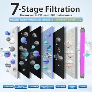 iSpring 7-Stage Reverse Osmosis Water Filter System, 100 GPD