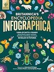 Britannica's Encyclopedia Infograph