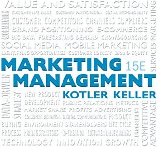 Marketing Management