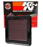 K&N 33-2422 Air Filter Honda City Type 4/ Amaze Ptl