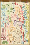 Asian Royal Family Trees 24x36" Poster