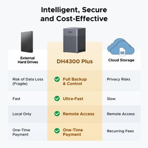 UGREEN NASync DH4300 Plus 4-Bay NAS Storage Enclosure