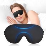 Sleeping Masks