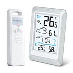 KeeKit Weather Station, Indoor Outdoor Temperature Monitor, Humidity Gauge Meter with 330ft Range Remote Sensor and Backlight Display for Home, Baby Room, Greenhouse