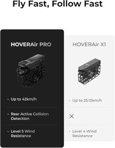 HOVERAir X1 PRO 4K Drone – Compact Foldable Camera Quadcopter