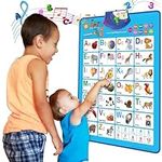 Just Smarty Alphabet Wall Chart for