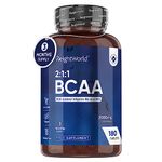 Benefits Of Bcaas