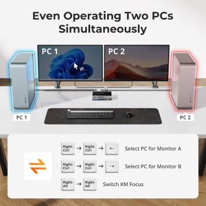 TESmart DP 1.4 KVM Switch – 8K 60Hz, 2-PC 2-Monitor, USB 3.0, LAN, EDID