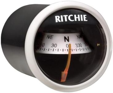 Ritchie X-