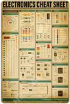 NEGLAI Electronics Cheat Sheet Know