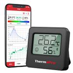 ThermoPro TP357 Bluetooth Hygrometer Mini Room Thermometer Indoor with Alerts, Humidity Meter and Temperature Monitor with Smart App and Data Recording with Humidity Sensor for Baby Room Office