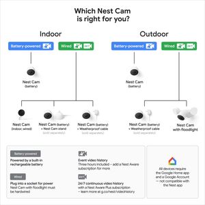 Google Nest Cam Outdoor/Indoor Wireless Security Camera – Battery, Snow