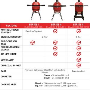 Kamado Joe Classic II Grill – Red Ceramic Charcoal BBQ