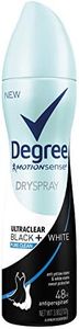 Degree Ult