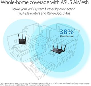 ASUS RT-AX88U Pro WiFi 6 Gaming Router – Dual Band, 2.5G Ports, AiMesh