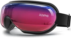 RENPHO Eyeris 1, Eye Massager with 