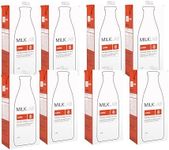 MILKLAB Al