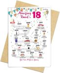 18th Birthday Decorations Card for 