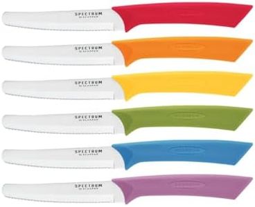 Spectrum b
