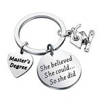 Masters Degree Gifts Encouragement Gift She Believed She Could So She Did Graduation Gifts for Her 2020 Masters Degree (believed Master’s degree CA)