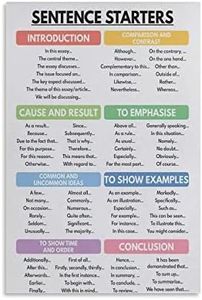 Descriptive Vocabulary Poster, Home School Grammar Chart, English Classroom Poster, Education Poster Wall Art Paintings Canvas Wall Decor Home Decor Living Room Decor Aesthetic 16x24inch(40x60cm) Un