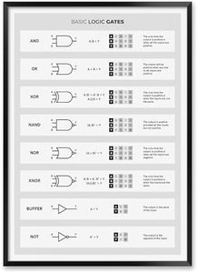 Logic Gate