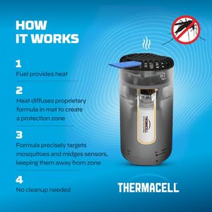 Thermacell Halo Mini Mosquito Protector – Graphite, 20m², 3 Mats, 1 Butane