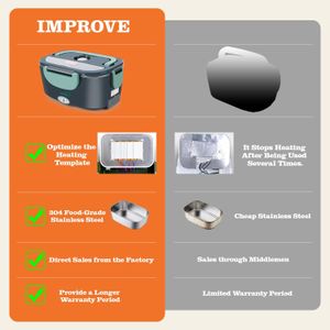 Buddew Electric Lunch Box 1.5L – Portable Food Warmer, Green