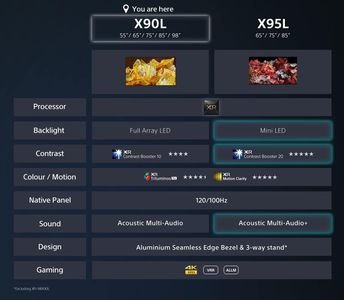 Sony BRAVIA XR 65" 4K Full Array LED Smart TV – Google TV, HDR, PS5 Ready
