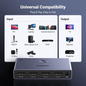 UGREEN HDMI 2.1 Switch 3x1 – 8K Ultra HD Multi-Device Selector