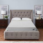 Simmons Beautyrest Mattresses Queens