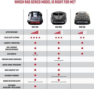 Cobra RAD 700i Radar Detector – Advanced Speed & Laser Detection