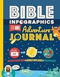Bible Infographics for Kids Adventu