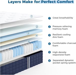 Inofia Double Mattress – 12” Memory Foam Hybrid, Medium Firm, 135x190cm