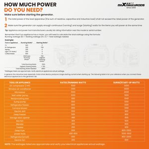maXpeedingrods 3300W Inverter Generator – Portable Quiet Power