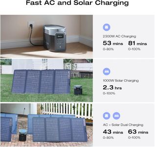 EcoFlow Delta 2 Max Portable Power Station – High-Capacity Backup